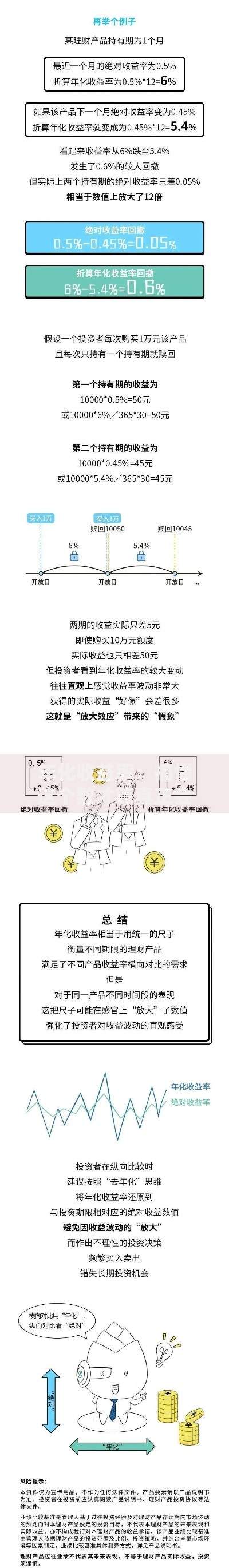 年化收益率：搞懂这个数才算真正会理财