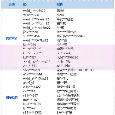 微信贷款app是什么？正规吗？安全吗？如何申请？