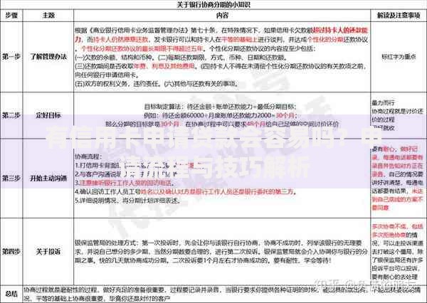 有信用卡申请贷款会容易吗？申请流程与技巧解析