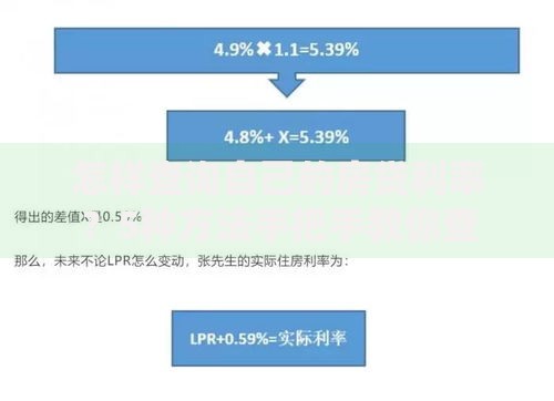 怎样查询自己的房贷利率？5种方法手把手教你查