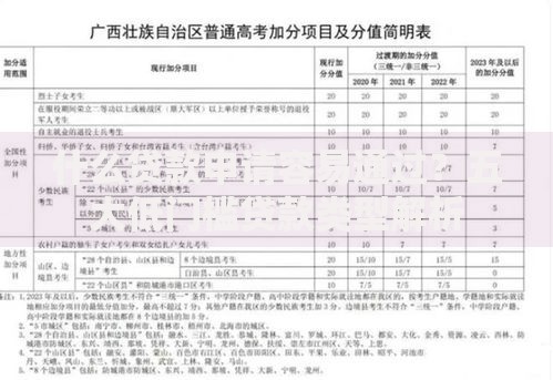 什么贷款申请容易通过？五大低门槛贷款类型解析