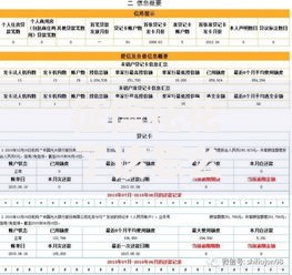 征信花花了该怎么办？三步修复信用记录顺利申贷