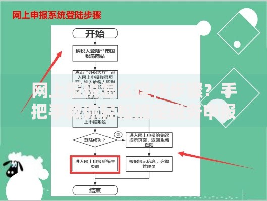 网上报税怎么操作步骤？手把手教你轻松搞定税务申报