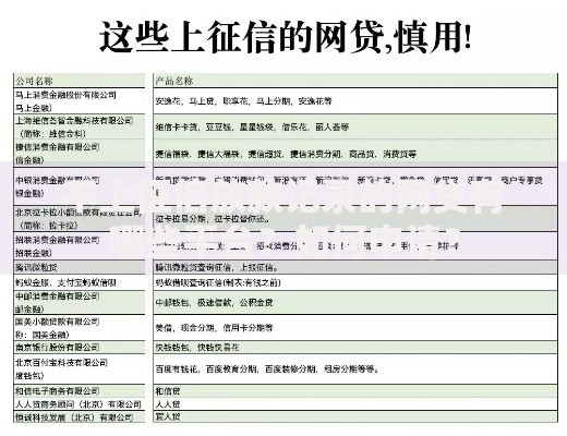 不上征信放款记录的网贷有哪些平台？如何申请？