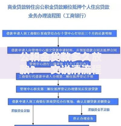 公积金贷款多久放款？一文说清流程、材料与时间节点