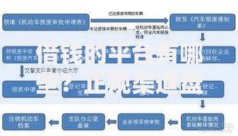 借钱的平台有哪些？正规渠道盘点及选择指南