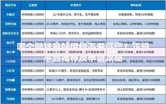 哪个网贷最好借钱不看征信？正规平台推荐及申请攻略