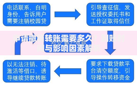 申请撤销转账需要多久？到账时间与影响因素解析