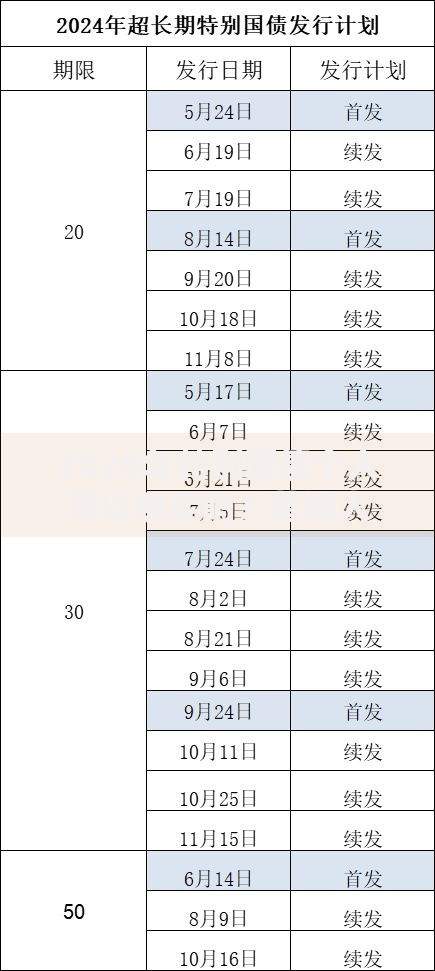 2020年特别国债个人可以购买吗？普通人投资全解析