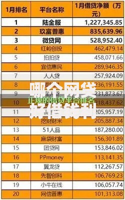 哪个网贷好借钱利息低点？如何选择低息正规平台