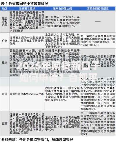 2025年网贷新口子如何申请？合规平台全面解析