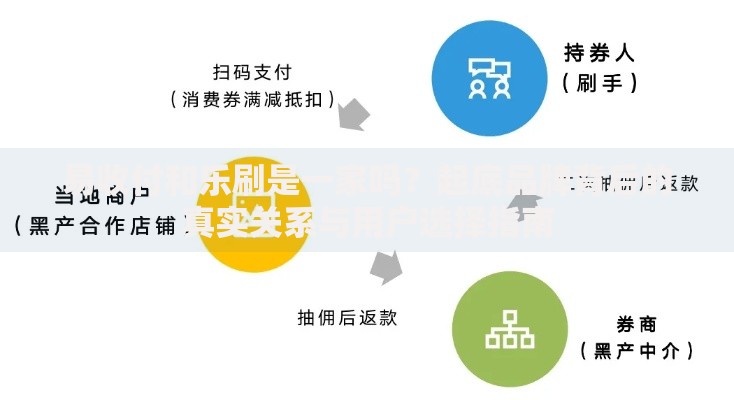 易收付和乐刷是一家吗？起底品牌背后的真实关系与用户选择指南