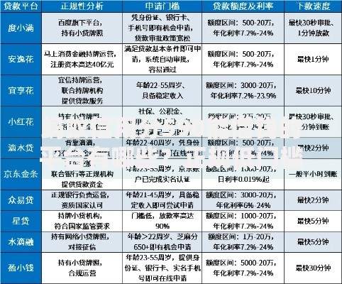 蚂蚁信用分590能借钱的平台有哪些？正规低门槛渠道解析