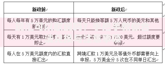 现汇可以取现吗?手把手教你合法兑换与注意事项 现汇可以取现吗?手把手教你合法兑换与注意事项