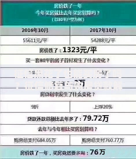征信黑花了也能买房了吗？征信修复与购房贷款解析