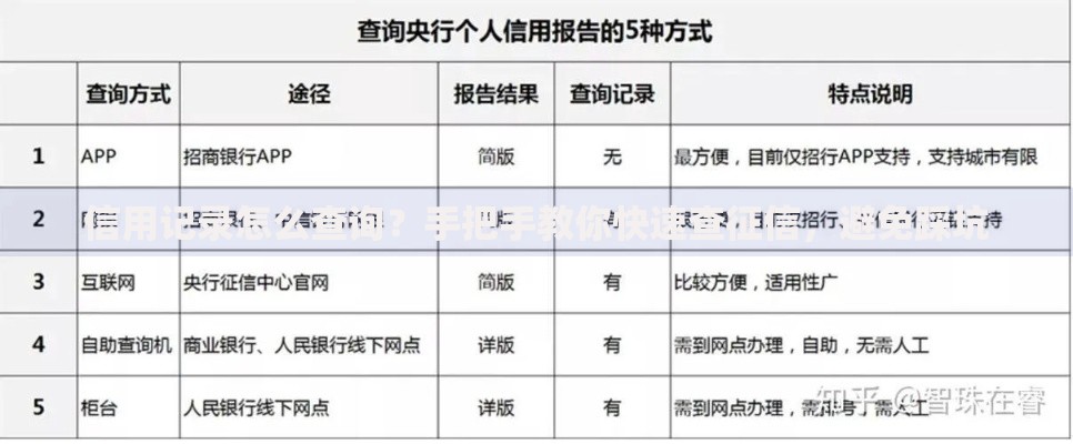 信用记录怎么查询？手把手教你快速查征信，避免踩坑