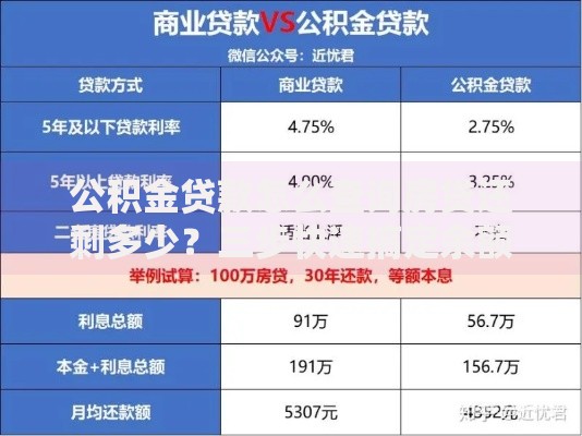 公积金贷款怎么查询房贷还剩多少？三步快速搞定余额查询