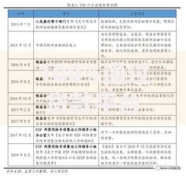 100%通过贷款平台：安全借款渠道如何选择