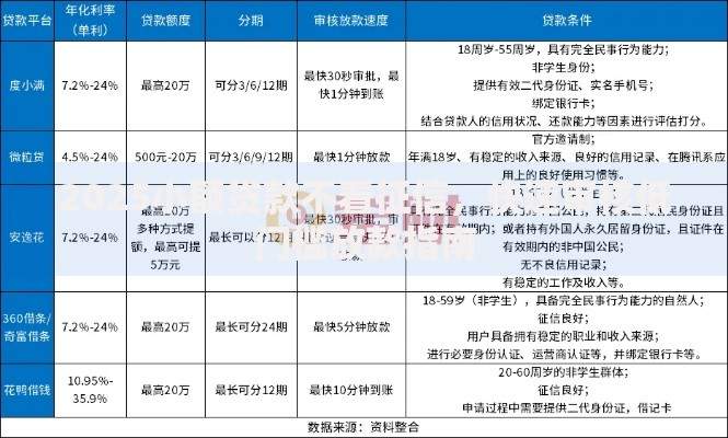 2025小额贷款不看征信，快速审核低门槛放款指南