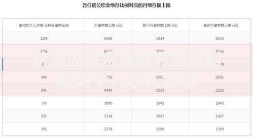 杭州公积金基数调整规则及对个人收入影响