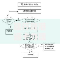 建行陆港通卡办理条件及流程详解，一文看懂如何申请