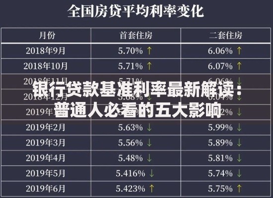 银行贷款基准利率最新解读：普通人必看的五大影响