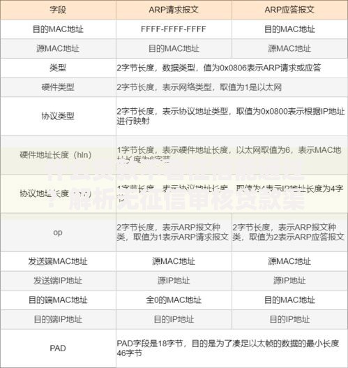什么贷款不看征信能通过?解析无征信审核贷款渠道 什么贷款不看征信能通过?解析无征信审核贷款渠道