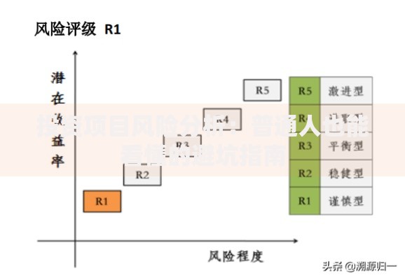 投资项目风险分析：普通人也能看懂的避坑指南