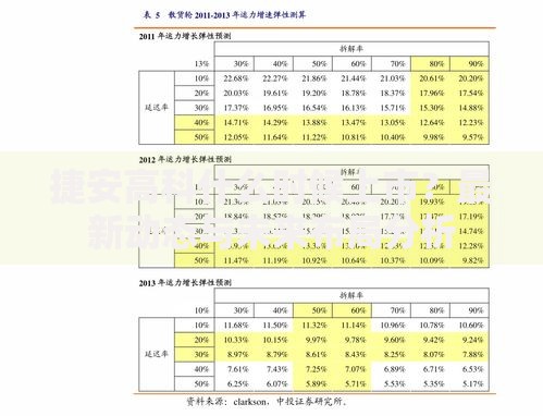 捷安高科什么时候上市？最新动态与未来布局分析