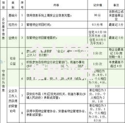 个人综合信用评分不足,有哪里可以贷款？这些渠道或许能帮你
