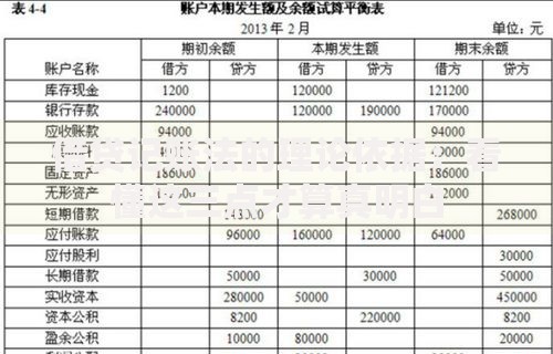 借贷记账法的理论依据：看懂这三点才算真明白