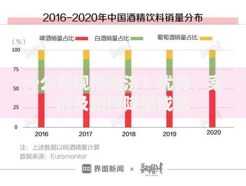 什么是规模经济？优势、案例及如何降低成本