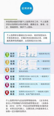 信用修复管理办法解读：信用修复的正确姿势与避坑指南