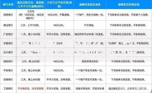 征信花了什么都办不了吗？5大破解方案助你成功申贷