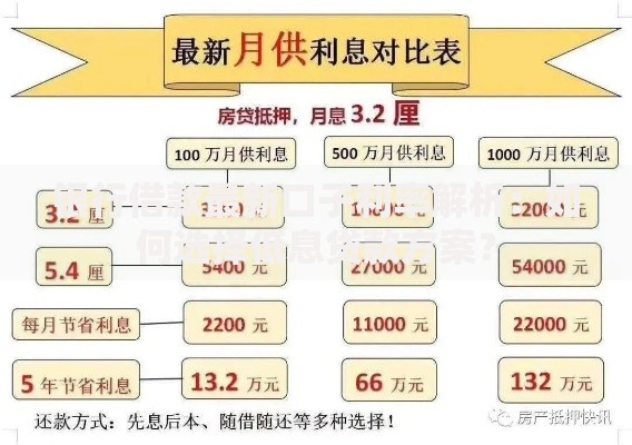 银行借款最新口子利率解析：如何选择低息贷款方案？