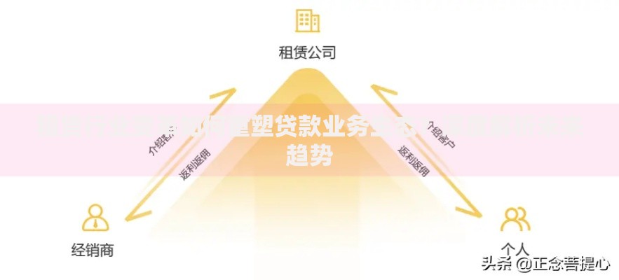 租赁行业变革如何重塑贷款业务生态？深度解析未来趋势