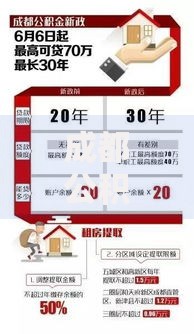 成都公积金贷款额度：算清这笔账才能安心买房！