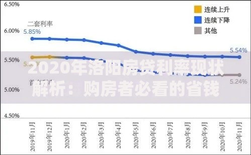 2020年洛阳房贷利率现状解析：购房者必看的省钱门道