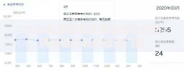 2020年洛阳房贷利率现状解析：购房者必看的省钱门道