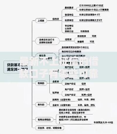 最新不上征信的借款口子有哪些可靠选择