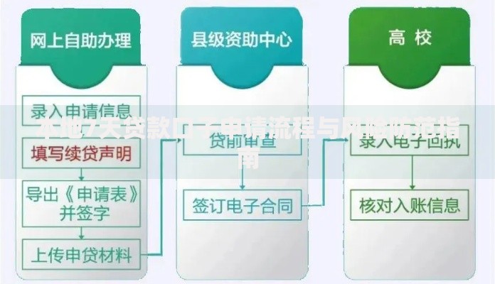 本地7天贷款口子申请流程与风险防范指南