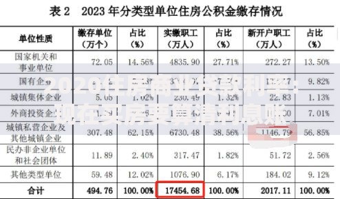 2020住房商业贷款利率：现在买房要算清利息账