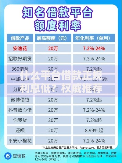 什么平台借款正规利息低？权威推荐安全可靠平台清单