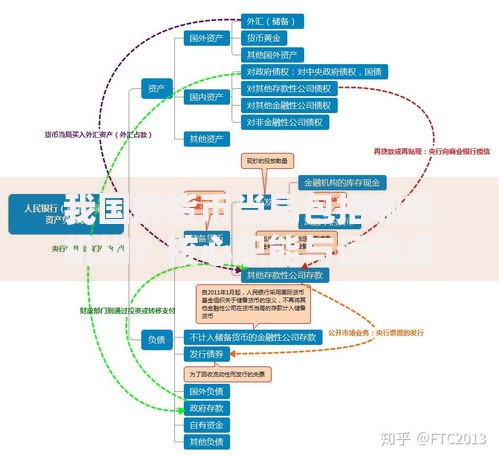我国的货币当局包括哪些机构？核心职能与运作逻辑解析