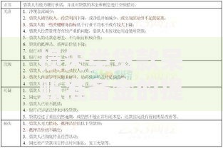 损失类贷款呆账准备金的提取比例是多少？关键影响因素解析