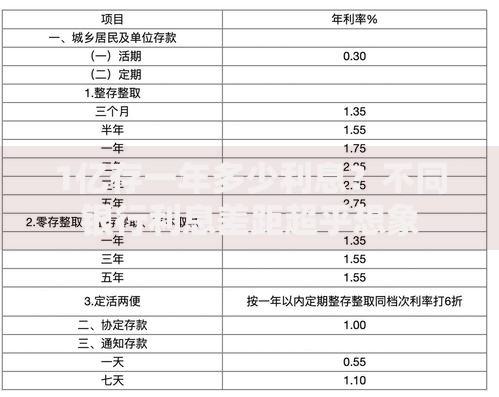 1亿存一年多少利息？不同银行利息差距超乎想象