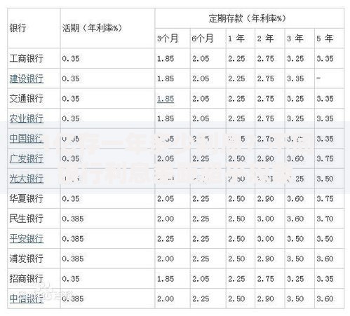 1亿存一年多少利息？不同银行利息差距超乎想象