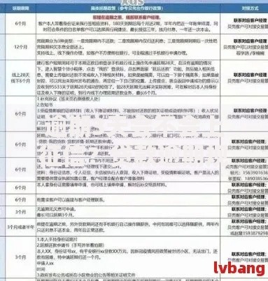 逾期3天会不会上征信？贷款逾期规则深度解析