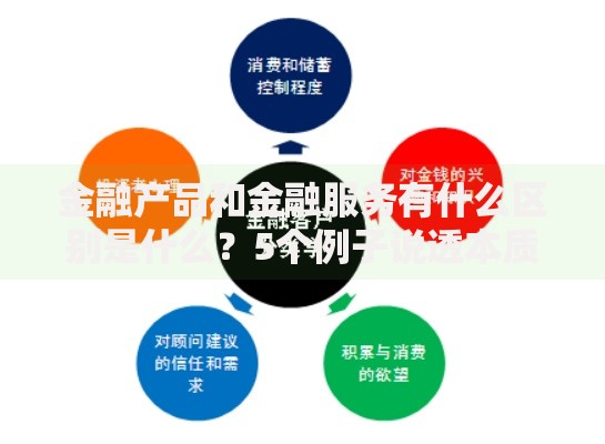金融产品和金融服务有什么区别是什么？5个例子说透本质差异