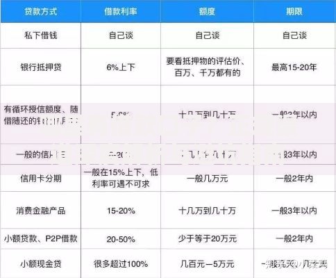 哪里有借款口子？正规渠道深度解析与避坑指南